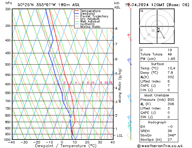 Modell Radiosonden GFS Fr 19.04.2024 12 UTC