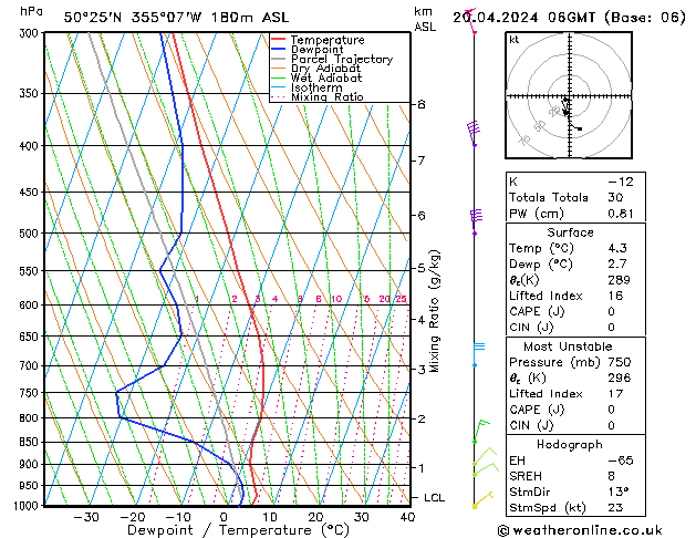 Modell Radiosonden GFS Sa 20.04.2024 06 UTC