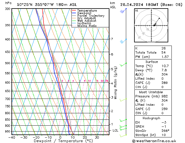 Modell Radiosonden GFS Fr 26.04.2024 18 UTC