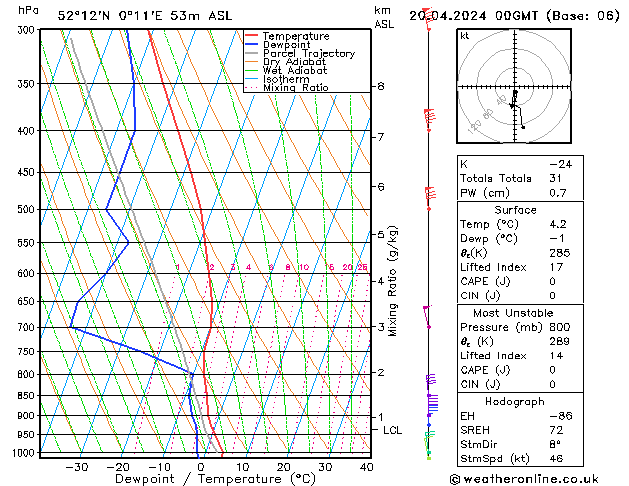 Model temps GFS Sa 20.04.2024 00 UTC