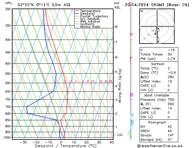 Modell Radiosonden GFS Sa 20.04.2024 09 UTC