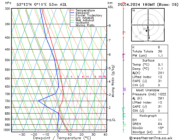 Modell Radiosonden GFS Sa 20.04.2024 18 UTC