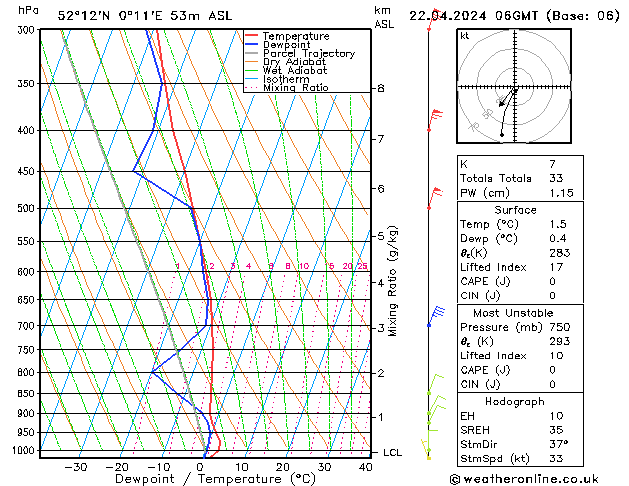 Modell Radiosonden GFS Mo 22.04.2024 06 UTC