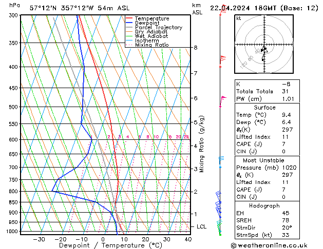 Model temps GFS Mo 22.04.2024 18 UTC