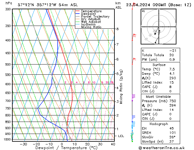 Model temps GFS Tu 23.04.2024 00 UTC