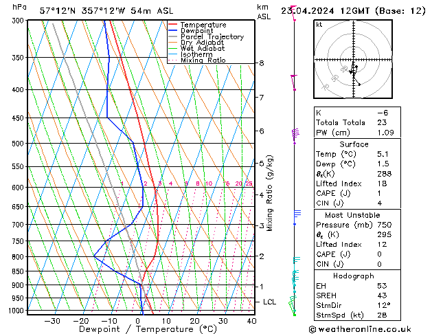 Model temps GFS Tu 23.04.2024 12 UTC