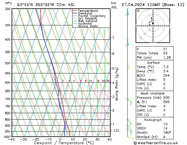 Modell Radiosonden GFS Sa 27.04.2024 12 UTC