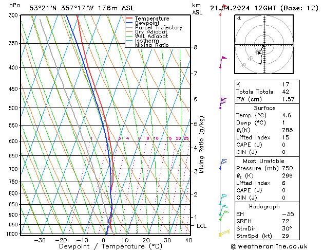 Modell Radiosonden GFS So 21.04.2024 12 UTC