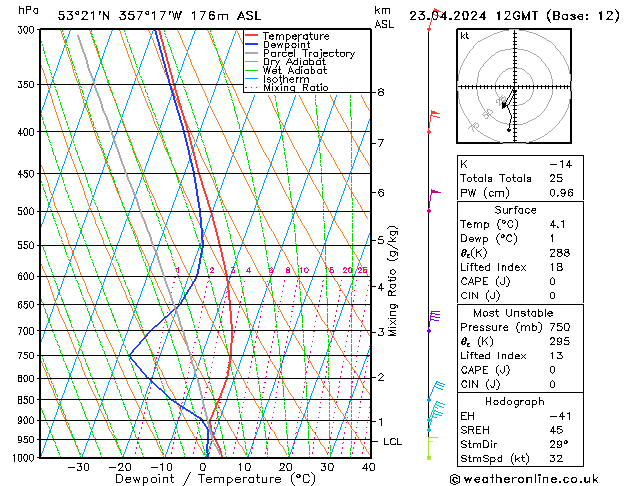 Modell Radiosonden GFS Di 23.04.2024 12 UTC