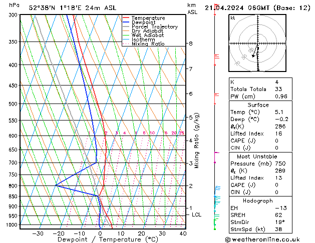 Modell Radiosonden GFS So 21.04.2024 06 UTC