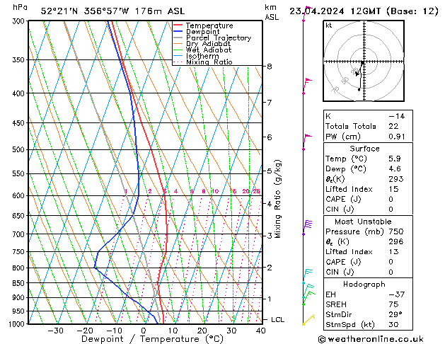 Modell Radiosonden GFS Di 23.04.2024 12 UTC