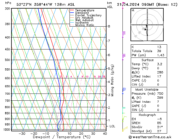 Modell Radiosonden GFS So 21.04.2024 06 UTC