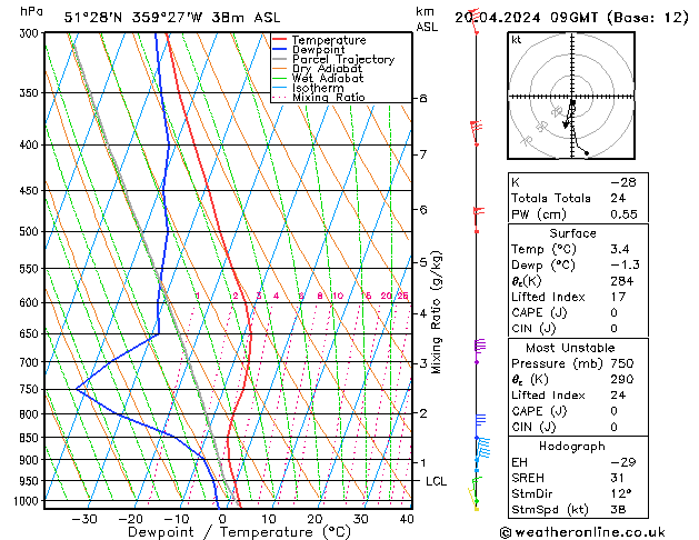 Modell Radiosonden GFS Sa 20.04.2024 09 UTC