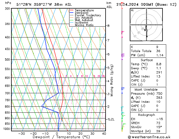 Modell Radiosonden GFS So 21.04.2024 00 UTC