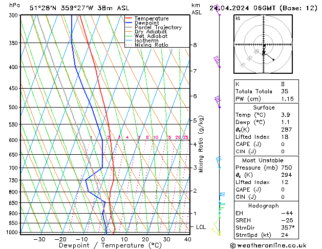 Modell Radiosonden GFS Mi 24.04.2024 06 UTC