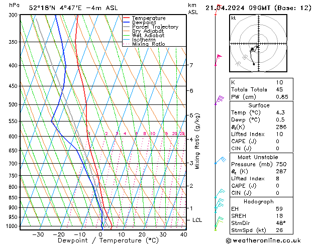 Model temps GFS zo 21.04.2024 09 UTC