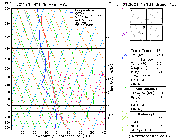 Modell Radiosonden GFS So 21.04.2024 18 UTC