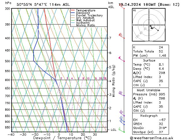 Modell Radiosonden GFS Fr 19.04.2024 18 UTC