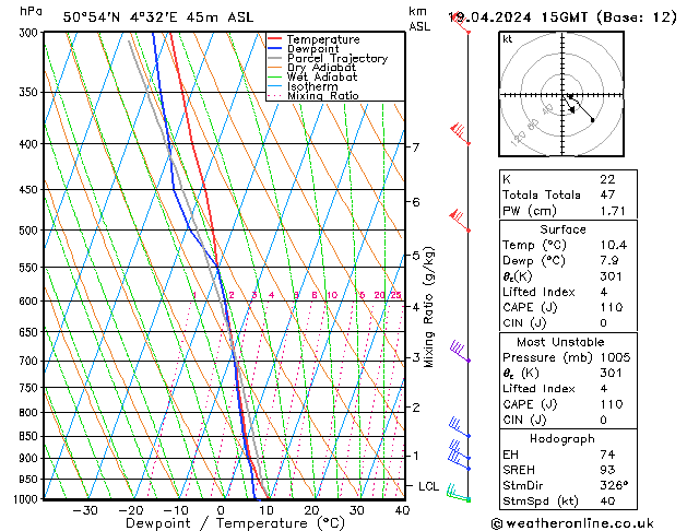 Model temps GFS Pá 19.04.2024 15 UTC