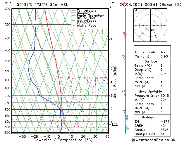 Model temps GFS sam 20.04.2024 00 UTC