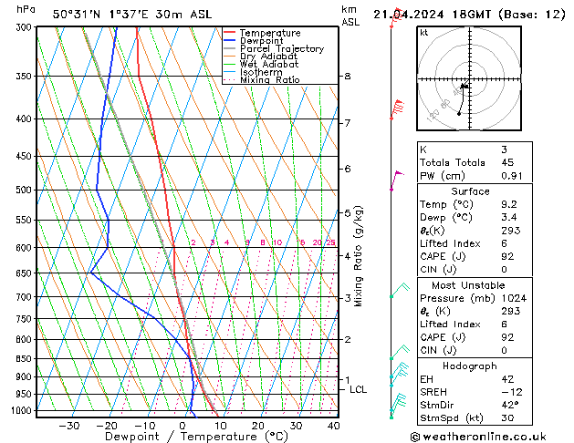 Model temps GFS dim 21.04.2024 18 UTC