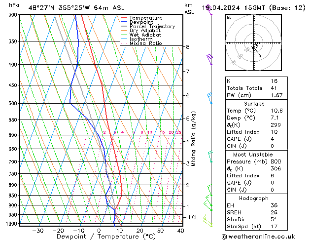 Model temps GFS ven 19.04.2024 15 UTC