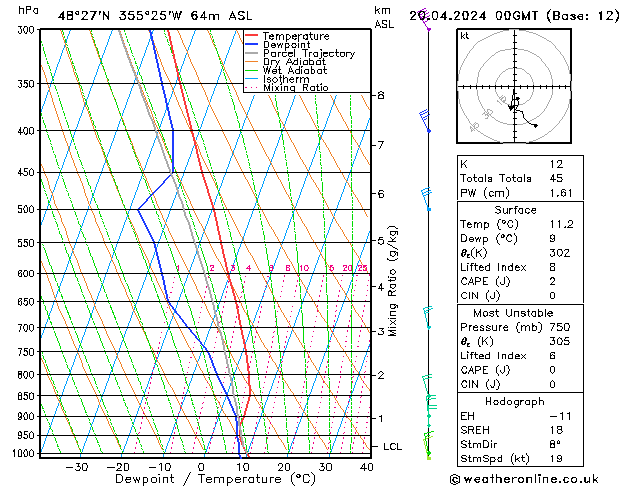 Modell Radiosonden GFS Sa 20.04.2024 00 UTC