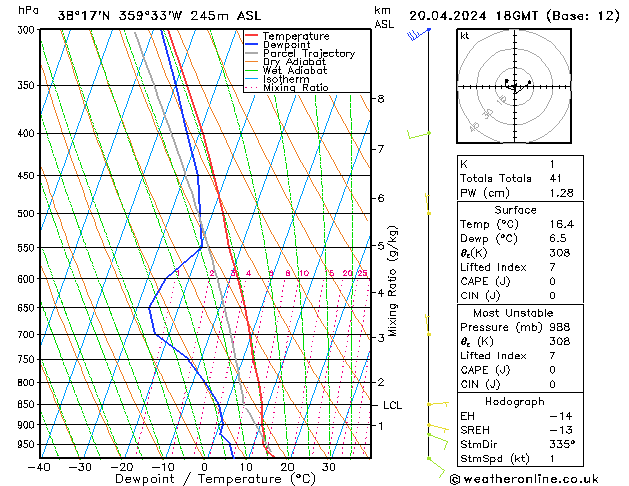 Model temps GFS sáb 20.04.2024 18 UTC