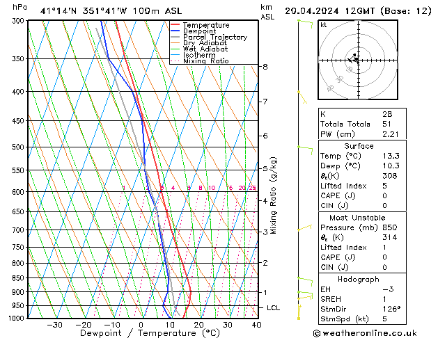 Model temps GFS Sáb 20.04.2024 12 UTC