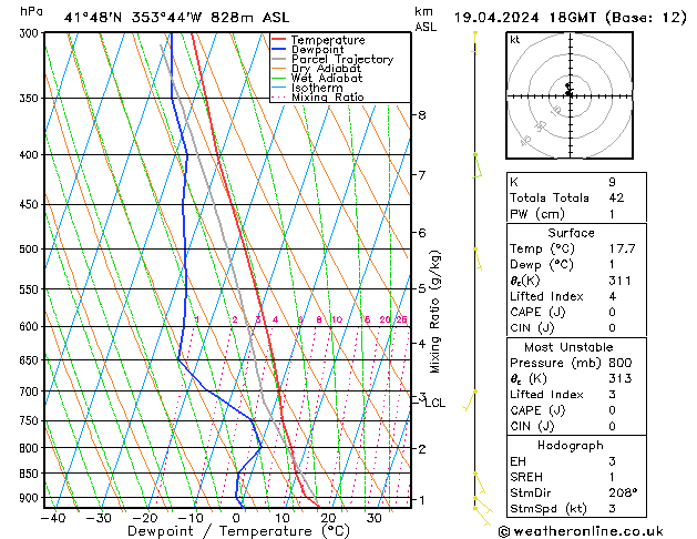 Modell Radiosonden GFS Fr 19.04.2024 18 UTC