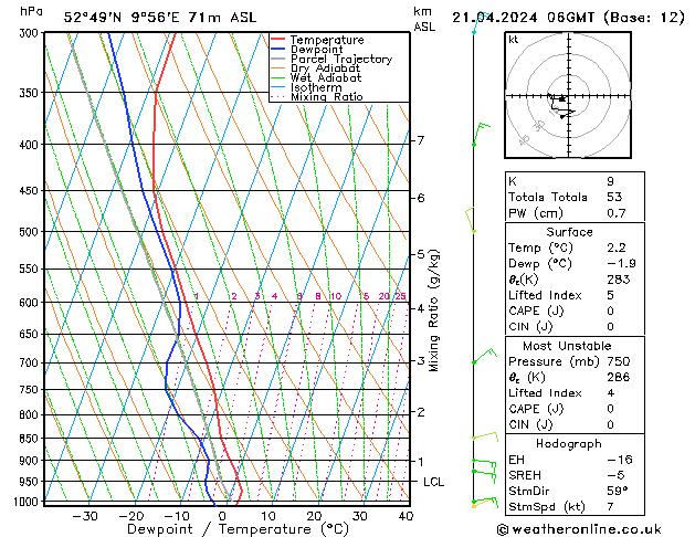 Modell Radiosonden GFS So 21.04.2024 06 UTC