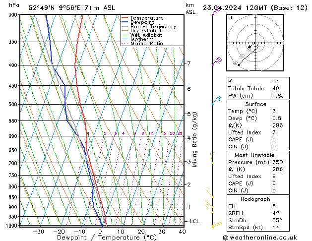 Modell Radiosonden GFS Di 23.04.2024 12 UTC