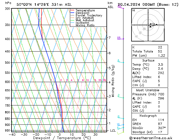 Model temps GFS So 20.04.2024 00 UTC