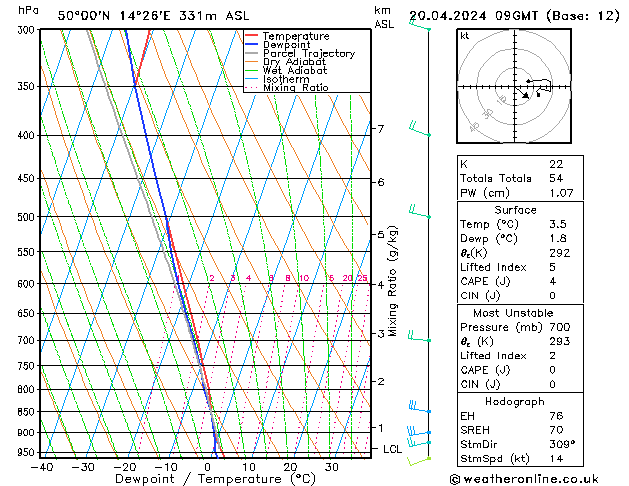 Model temps GFS So 20.04.2024 09 UTC