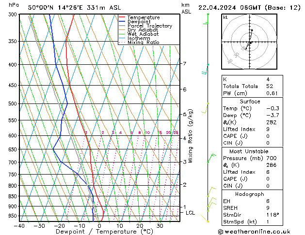 Modell Radiosonden GFS Mo 22.04.2024 06 UTC