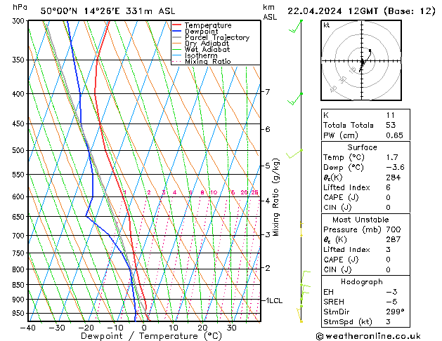 Model temps GFS Po 22.04.2024 12 UTC