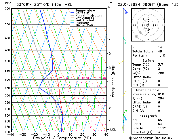 Model temps GFS pon. 22.04.2024 00 UTC