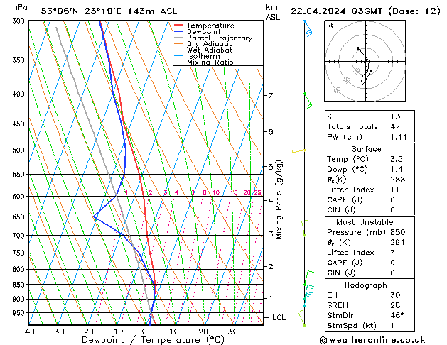 Model temps GFS Mo 22.04.2024 03 UTC