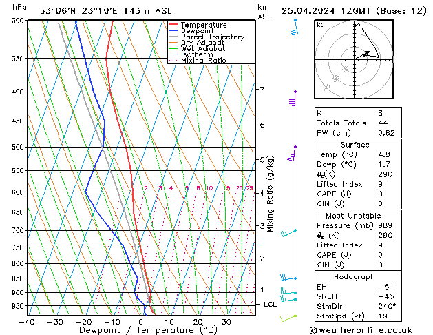 Model temps GFS czw. 25.04.2024 12 UTC