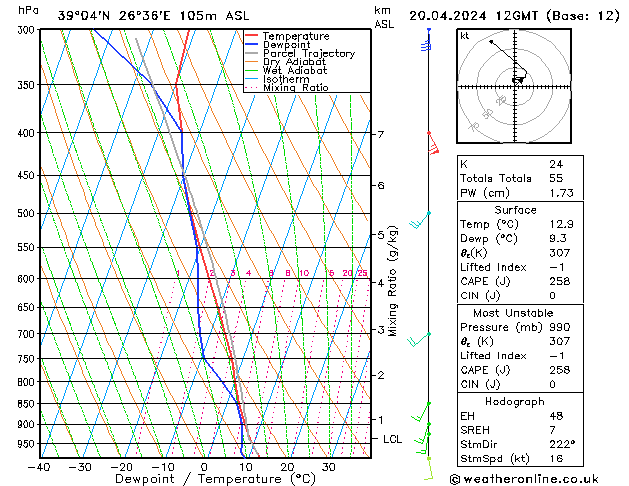 Modell Radiosonden GFS Sa 20.04.2024 12 UTC