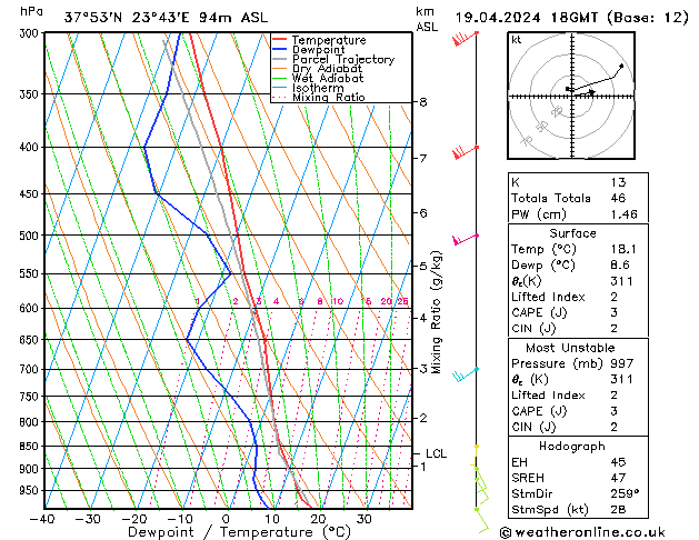 Modell Radiosonden GFS Fr 19.04.2024 18 UTC