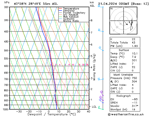 Model temps GFS Paz 21.04.2024 00 UTC