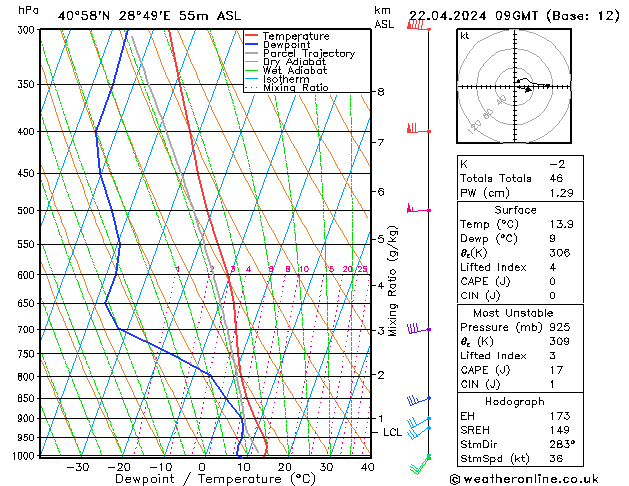 Model temps GFS Pzt 22.04.2024 09 UTC