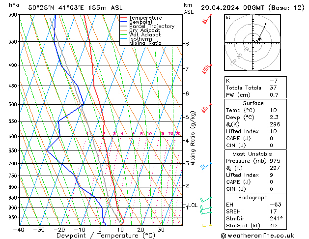 Model temps GFS Sa 20.04.2024 00 UTC