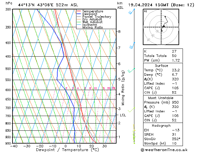 Model temps GFS Fr 19.04.2024 15 UTC