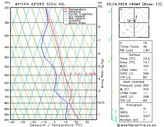 Model temps GFS Sa 20.04.2024 18 UTC