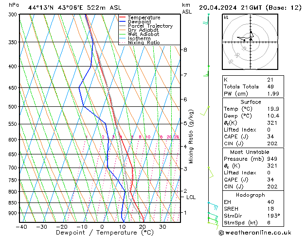 Model temps GFS Sa 20.04.2024 21 UTC