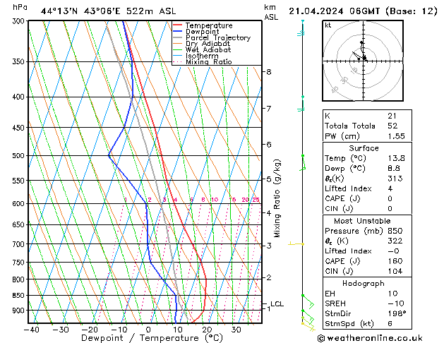 Modell Radiosonden GFS So 21.04.2024 06 UTC