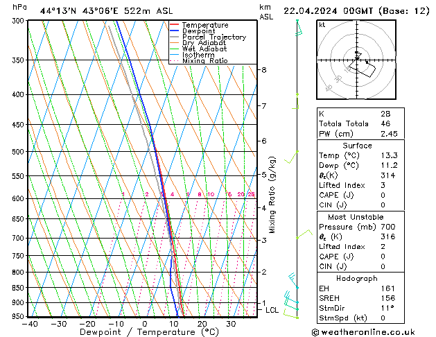 Model temps GFS пн 22.04.2024 00 UTC