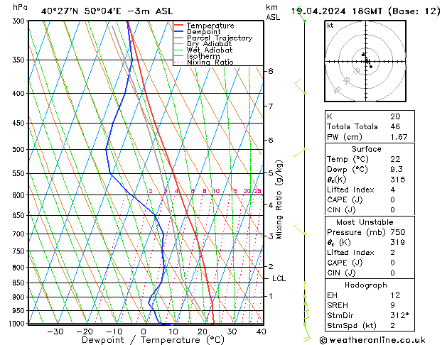 Modell Radiosonden GFS Fr 19.04.2024 18 UTC